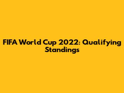 FIFA World Cup 2022: Qualifying Standings